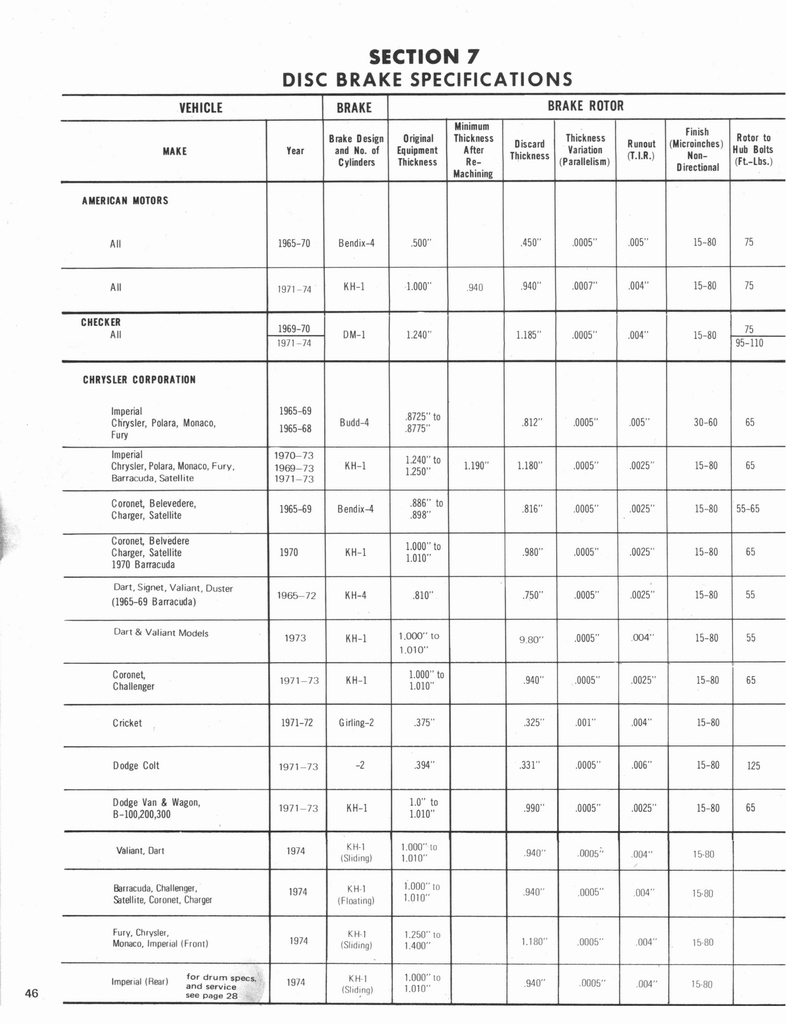 n_1974 Disc Brake Manual 048.jpg